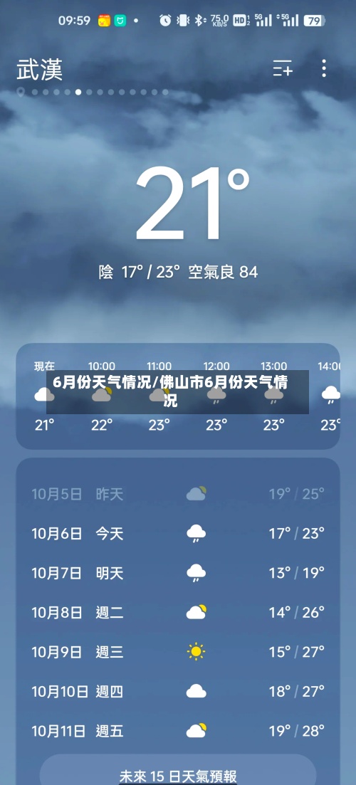 6月份天气情况/佛山市6月份天气情况-第3张图片
