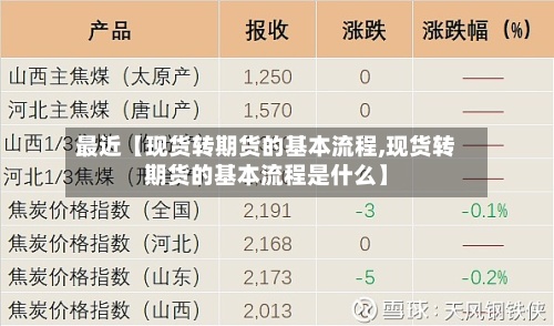最近【现货转期货的基本流程,现货转期货的基本流程是什么】-第2张图片