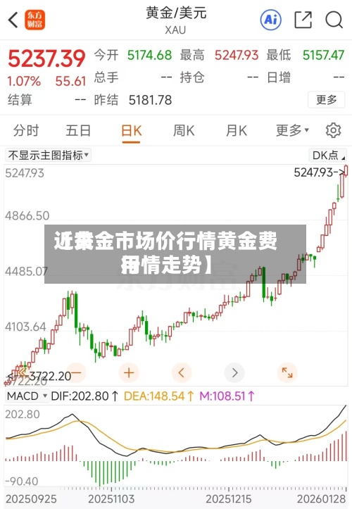 近来
【黄金市场价行情黄金费用
行情走势】-第2张图片