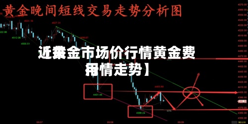 近来
【黄金市场价行情黄金费用
行情走势】