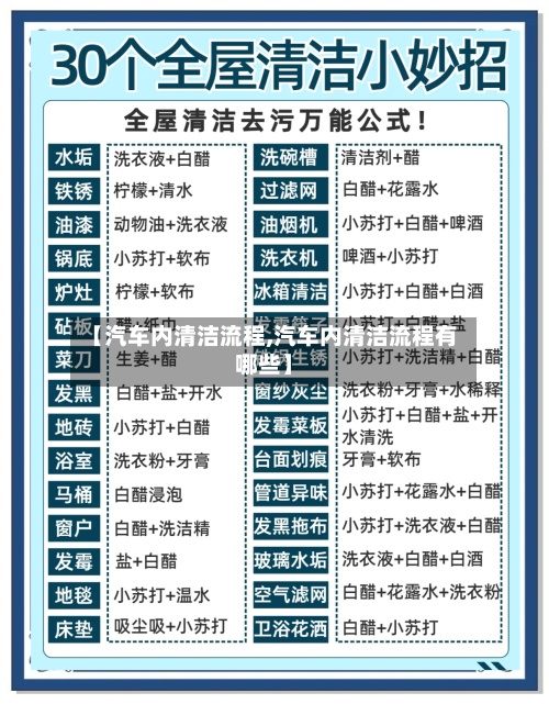 【汽车内清洁流程,汽车内清洁流程有哪些】