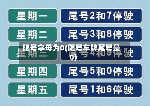 限号字母为0(限号车牌尾号是0)-第2张图片