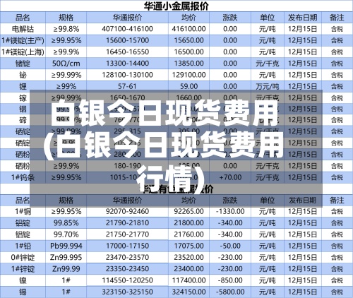 白银今日现货费用(白银今日现货费用行情)