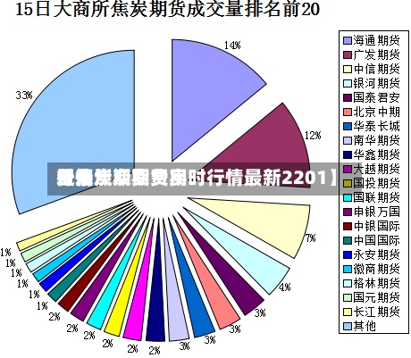 近来【焦炭期货费用费用行情焦炭期货实时行情最新2201】