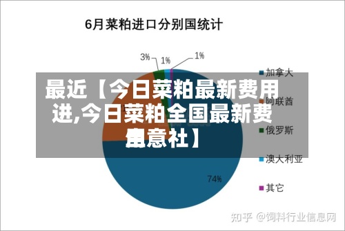 最近【今日菜粕最新费用
进,今日菜粕全国最新费用
生意社】