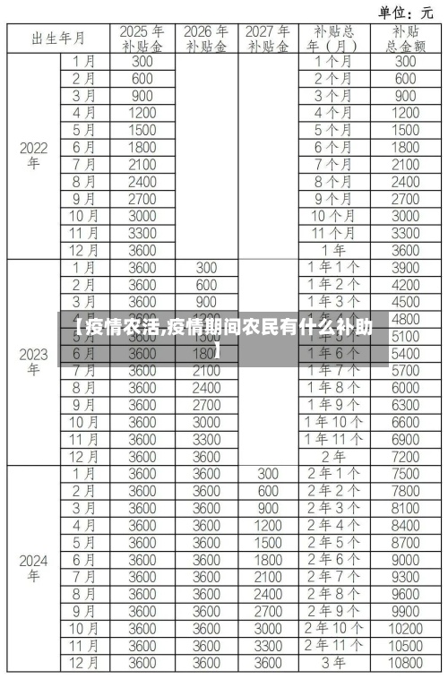 【疫情农活,疫情期间农民有什么补助】-第3张图片