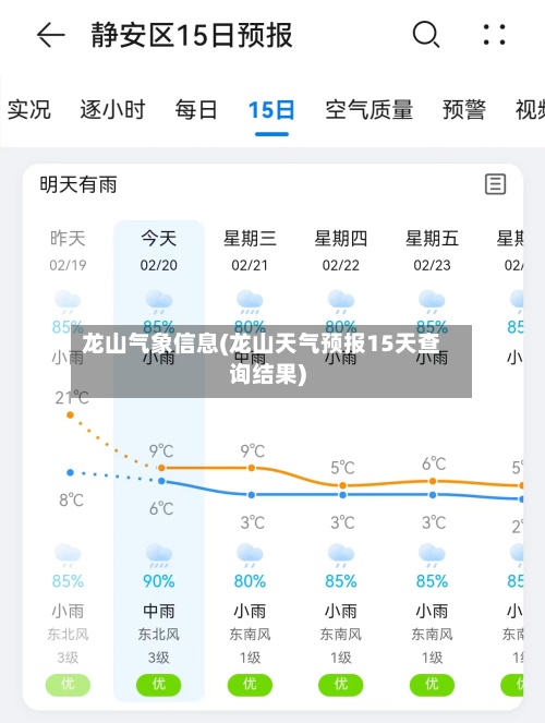 龙山气象信息(龙山天气预报15天查询结果)-第2张图片