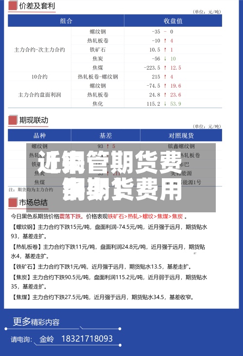 近来【铜管期货费用铜期货费用多少】