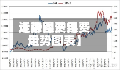 近来
【沪镍费用
走势图沪镍费用
走势图表】