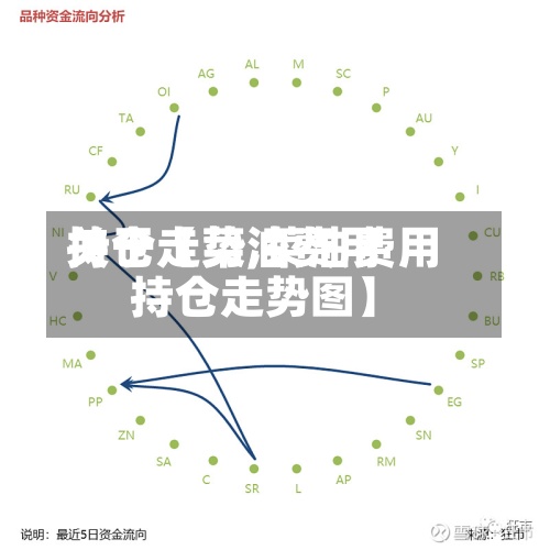 关于【菜油费用
持仓走势,菜油费用
持仓走势图】-第3张图片