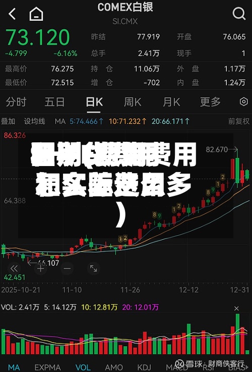 SHFE费用和期货费用区别(期货费用和实际费用怎么差这么多)