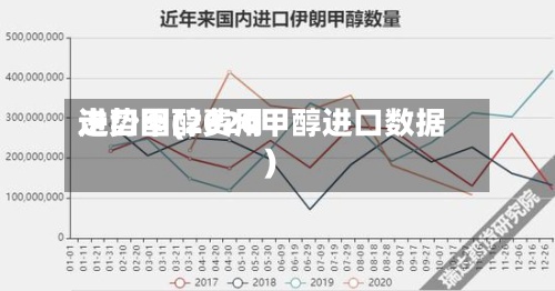 进口甲醇费用
走势图(2020甲醇进口数据)