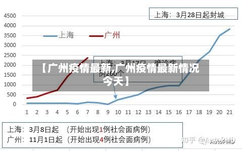【广州疫情最新,广州疫情最新情况今天】-第2张图片
