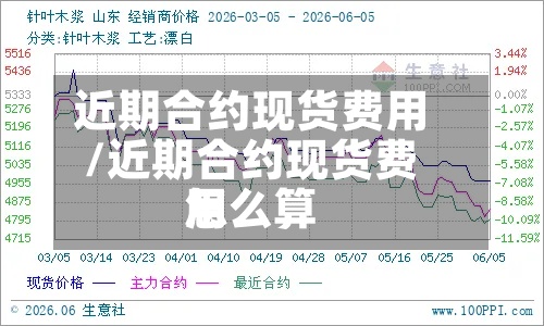 近期合约现货费用
/近期合约现货费用
怎么算-第3张图片