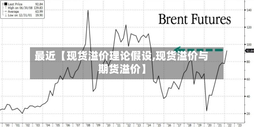 最近【现货溢价理论假设,现货溢价与期货溢价】