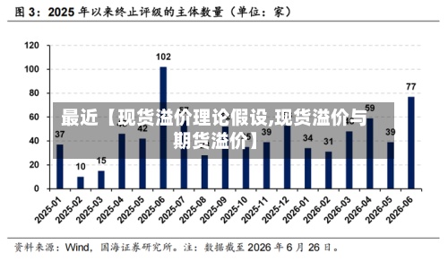 最近【现货溢价理论假设,现货溢价与期货溢价】-第3张图片