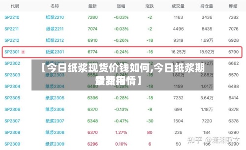 【今日纸浆现货价钱如何,今日纸浆期货费用最新行情】-第3张图片