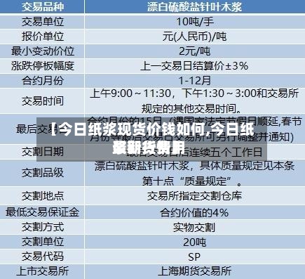 【今日纸浆现货价钱如何,今日纸浆期货费用最新行情】