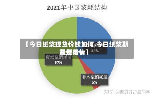 【今日纸浆现货价钱如何,今日纸浆期货费用最新行情】-第2张图片