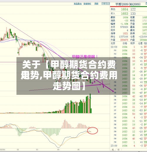 关于【甲醇期货合约费用
走势,甲醇期货合约费用
走势图】-第2张图片