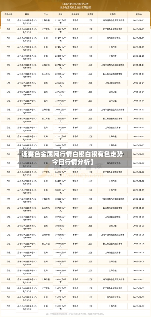 近来
【有色金属网行情白银白银有色走势今日行情分析】-第2张图片