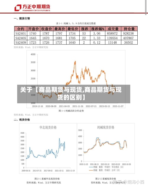 关于【商品期货与现货,商品期货与现货的区别】-第2张图片