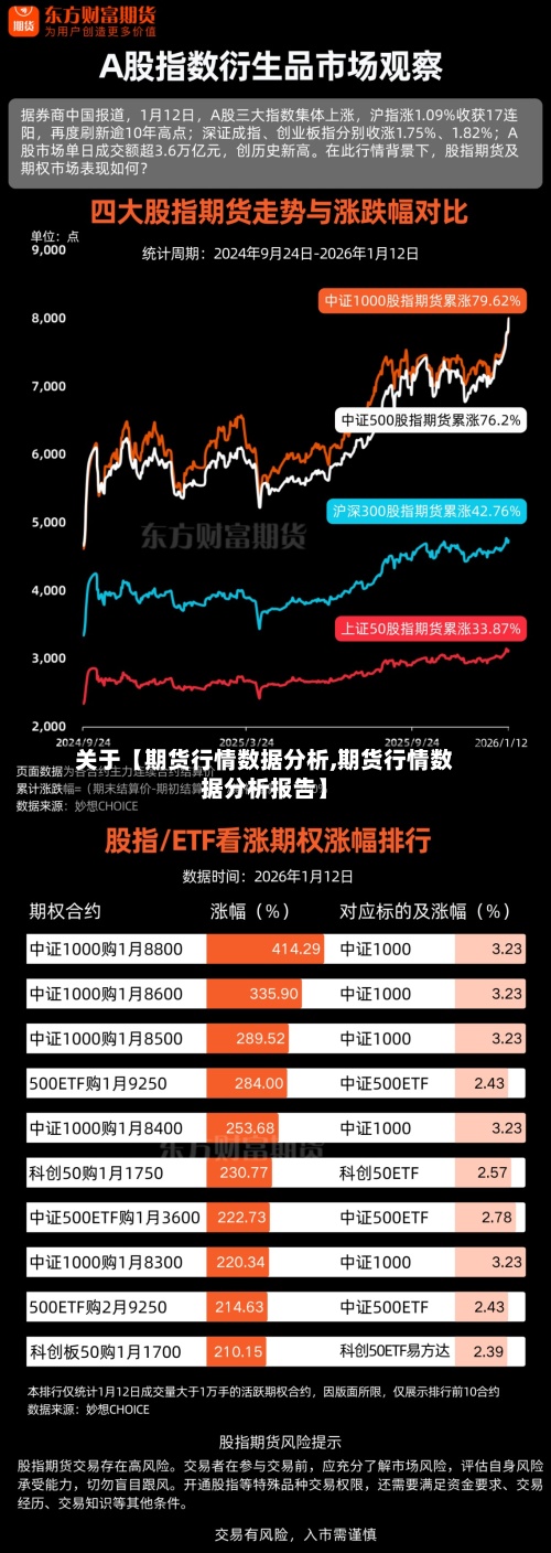 关于【期货行情数据分析,期货行情数据分析报告】-第2张图片