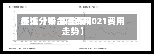 最近【锡金属费用
行情分析,锡金属2021费用
走势】