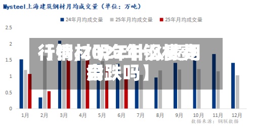 【钢材明年什么费用行情,2022年钢材费用会跌吗】