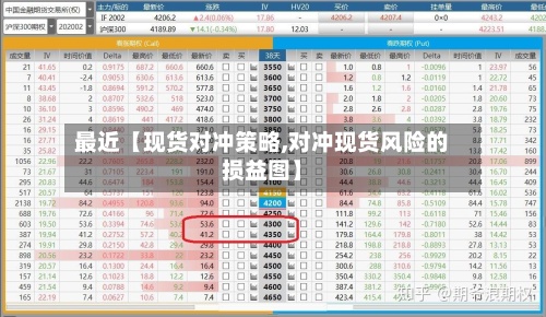 最近【现货对冲策略,对冲现货风险的损益图】-第2张图片