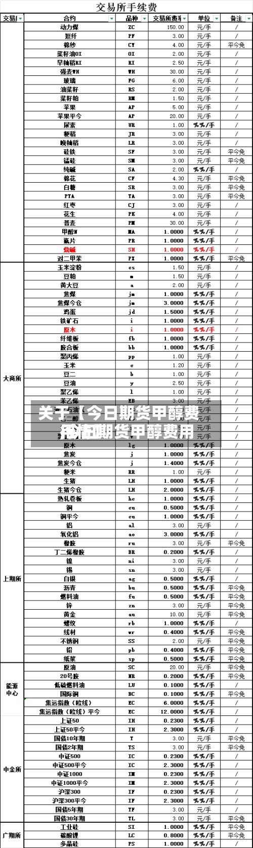 关于【今日期货甲醇费用
,今日期货甲醇费用
行情】