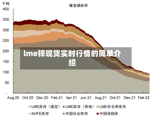 lme锌现货实时行情的简单介绍