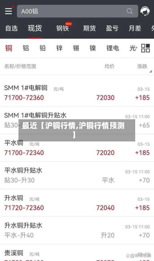 最近【沪铜行情,沪铜行情预测】-第3张图片
