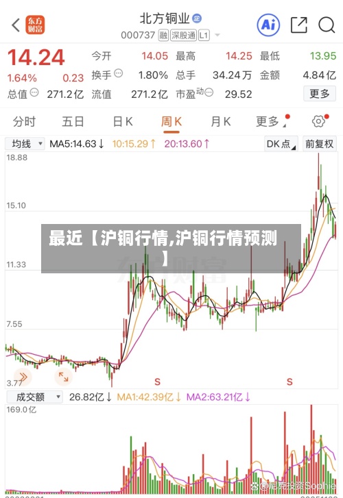 最近【沪铜行情,沪铜行情预测】