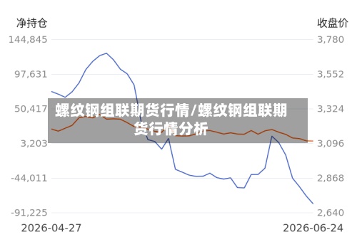 螺纹钢组联期货行情/螺纹钢组联期货行情分析