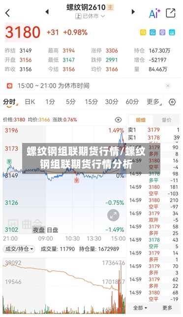 螺纹钢组联期货行情/螺纹钢组联期货行情分析-第3张图片