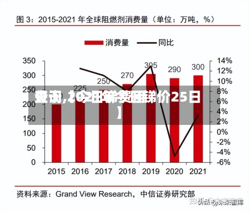 关于【今日锑费用
查询,2021年今日锑价25日】