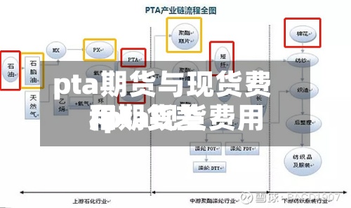 pta期货与现货费用/pta现货费用和期货差