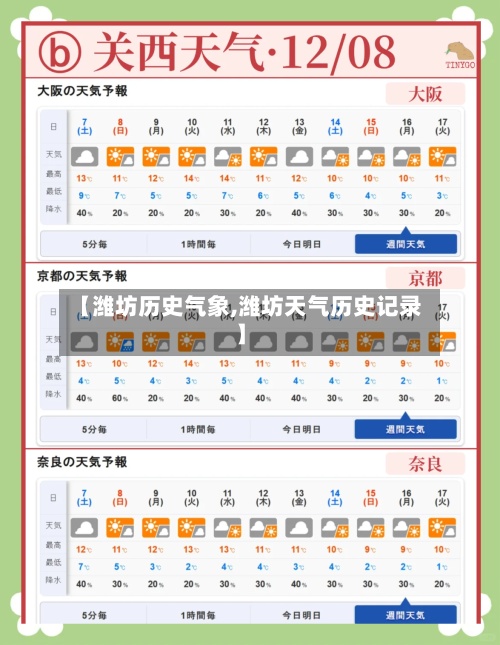 【潍坊历史气象,潍坊天气历史记录】-第2张图片