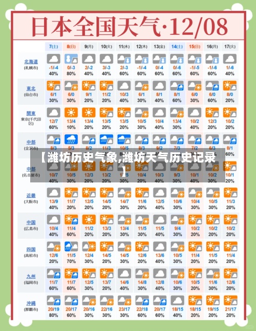 【潍坊历史气象,潍坊天气历史记录】-第3张图片