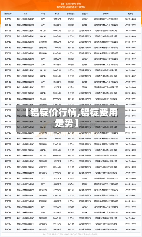 【铝锭价行情,铝锭费用走势】