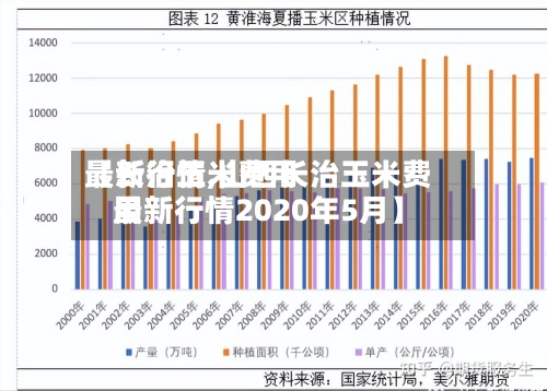 【长治玉米费用
最新行情,山西长治玉米费用
最新行情2020年5月】