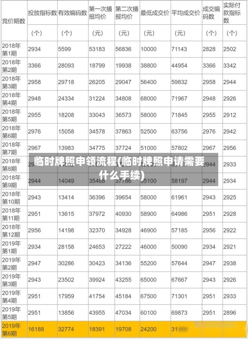 临时牌照申领流程(临时牌照申请需要什么手续)