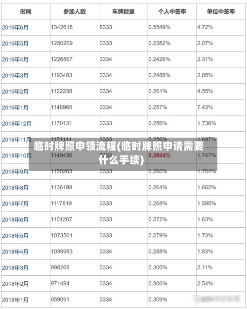 临时牌照申领流程(临时牌照申请需要什么手续)-第2张图片