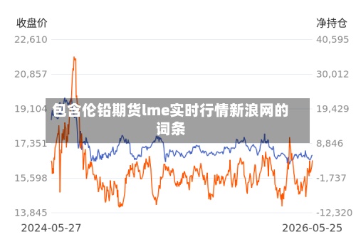 包含伦铅期货lme实时行情新浪网的词条