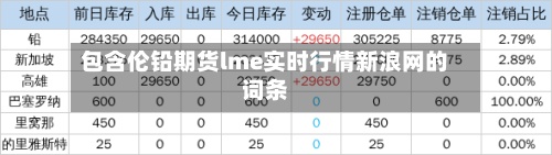 包含伦铅期货lme实时行情新浪网的词条-第2张图片