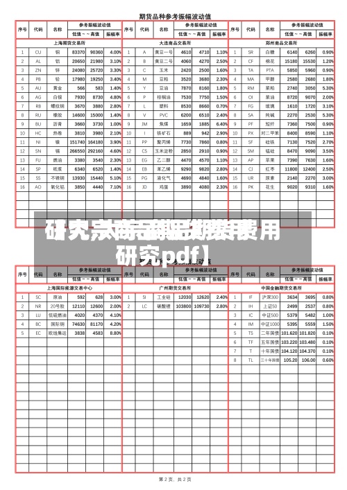 【大宗商品期货费用
研究,大宗商品期货费用
研究pdf】-第2张图片