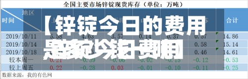 【锌锭今日的费用
,锌锭今日费用
是多少钱一吨】
