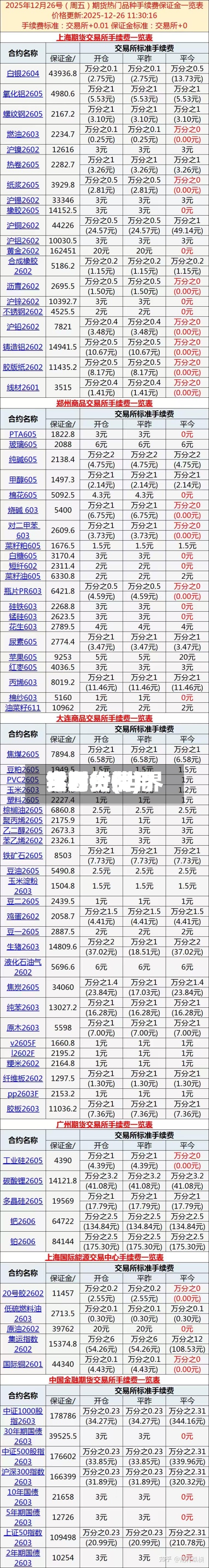 世界铝期货费用今日价(世界铝期货费用实时行情)