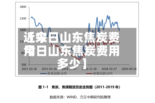 近来
【今日山东焦炭费用
今日山东焦炭费用
多少】-第2张图片